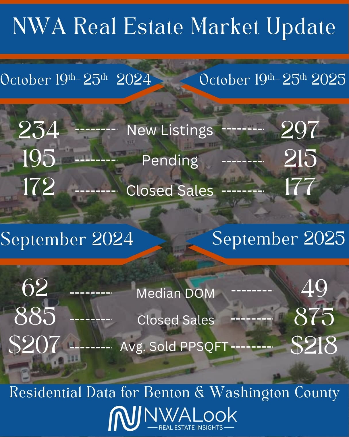 Fayetteville Leading the Way with ADUs