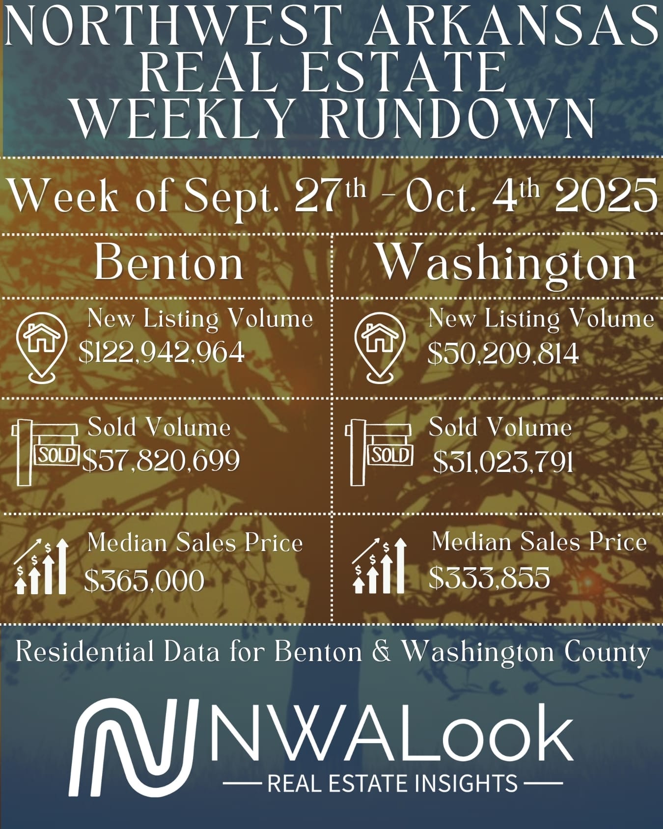 NWA's Monthly Market Update September 2025